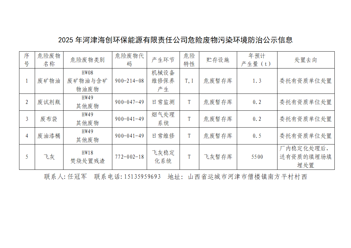 關于2025年河津海創危險廢物污染環境防治信息公示的請示_02(1).png